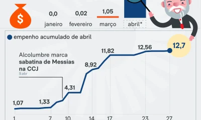 Lula Acelera Liberação de R$ 11,7 Bilhões em Emendas Antes de Sabatina Crucial no Senado