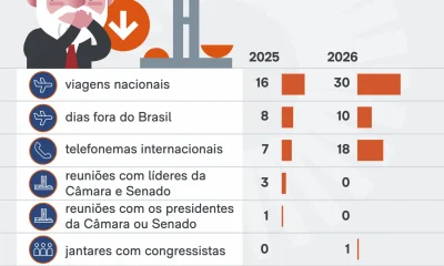 Lula ausente em aniversário da Câmara após derrotas no Congresso e viagem aos EUA