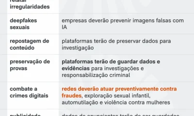 Lula amplia regras para plataformas digitais e reforça responsabilização por crimes online