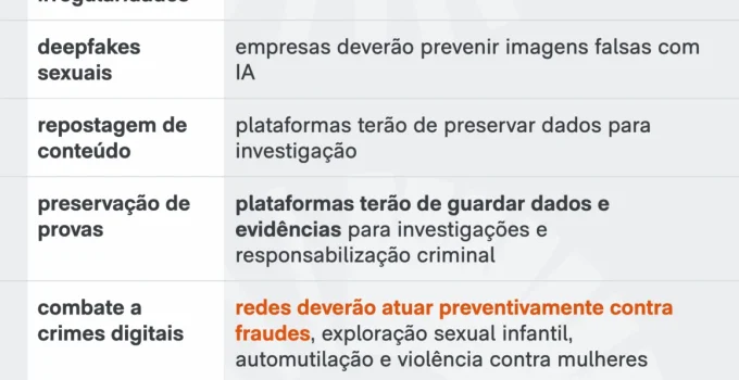 Lula amplia regras para plataformas digitais e reforça responsabilização por crimes online