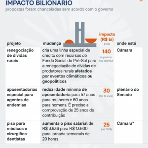 Senado aprova