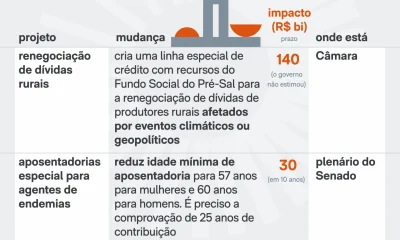 Senado aprova