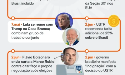 Lula vê 'mal que vem para o bem' em tarifas dos EUA e lança crédito de R$ 18,5 bi