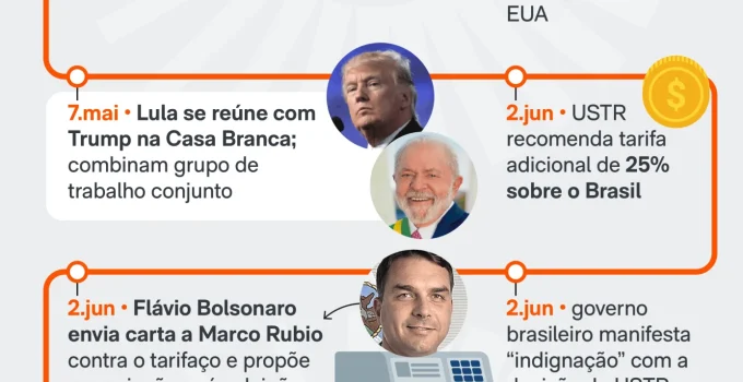Lula vê 'mal que vem para o bem' em tarifas dos EUA e lança crédito de R$ 18,5 bi