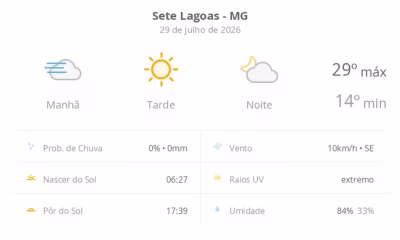 Sete Lagoas (MG) terá dia ensolarado com nevoeiro matinal e aumento de nuvens à noite