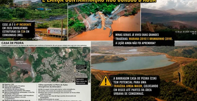 Vazamento na CSN em Congonhas: Múltiplos Acidentes em 2026 Levantam Questões Urgentes sobre Segurança na Mineração em Minas Gerais