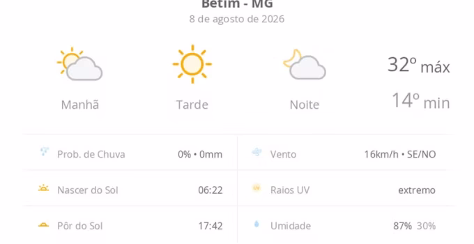 Betim amanhece com névoa e sol predomina durante o sábado; temperaturas chegam a 32°C