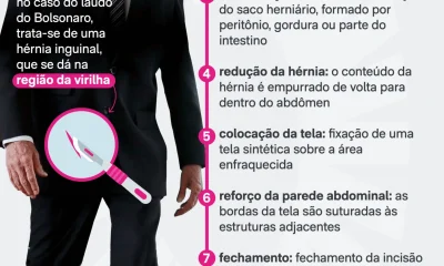Flávio Bolsonaro lerá carta de Jair Bolsonaro antes de cirurgia; ex-presidente demonstra ansiedade