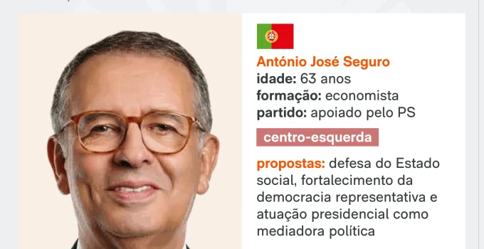 Portugal Caminha para Segundo Turno Presidencial Inédito em Quatro Décadas, Indicam Pesquisas
