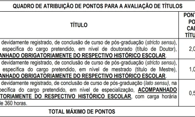 Concurso Câmara de Pouso Alto (MG): Edital Publicado com Oportunidades para Todos os Níveis de Escolaridade