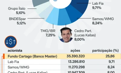 Lula Inaugura Fábrica de Insulina da Biomm em Minas Gerais com Presença de Acionistas sob Investigação