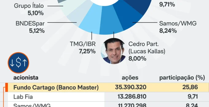 Lula Inaugura Fábrica de Insulina da Biomm em Minas Gerais com Presença de Acionistas sob Investigação