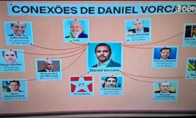 GloboNews é criticada por "PowerPoint" sobre caso Banco Master e associações com Lula