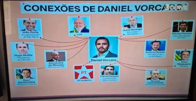 GloboNews é criticada por "PowerPoint" sobre caso Banco Master e associações com Lula