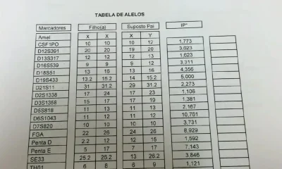 Alfredo Gaspar compartilha vídeo de jovem que nega paternidade e acusa ataques de adversários