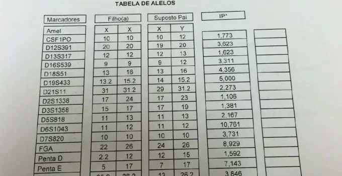 Alfredo Gaspar compartilha vídeo de jovem que nega paternidade e acusa ataques de adversários