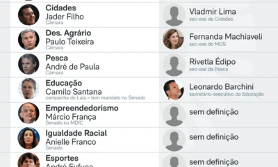 Lula promove mega-reforma ministerial com 20 saídas para disputa eleitoral