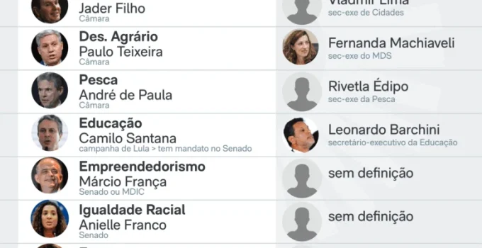 Lula promove mega-reforma ministerial com 20 saídas para disputa eleitoral