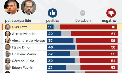 Mendonça expressa expectativa pela posse de Jorge Messias no STF
