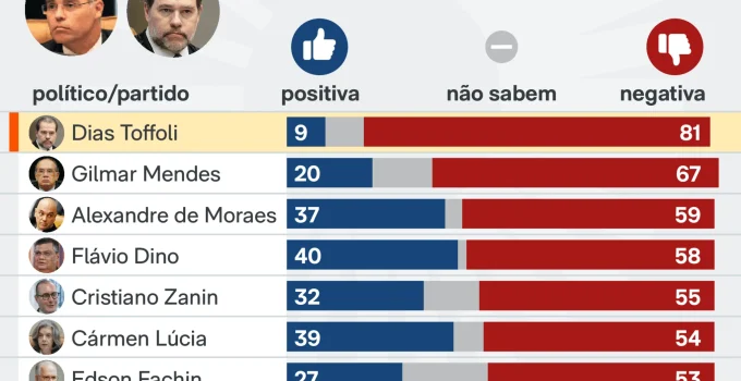 Mendonça expressa expectativa pela posse de Jorge Messias no STF